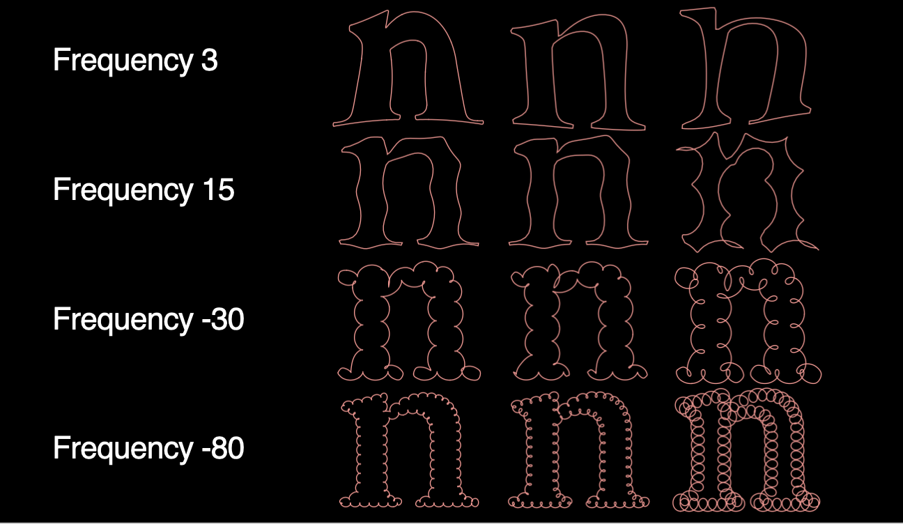 Local change in frequency yields global change of the form