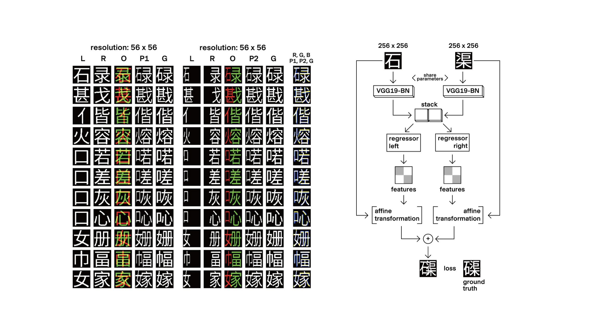 AIZI research project, ECAL MATD in collaboration with EPFL Computer Vision Laboratory, 2021