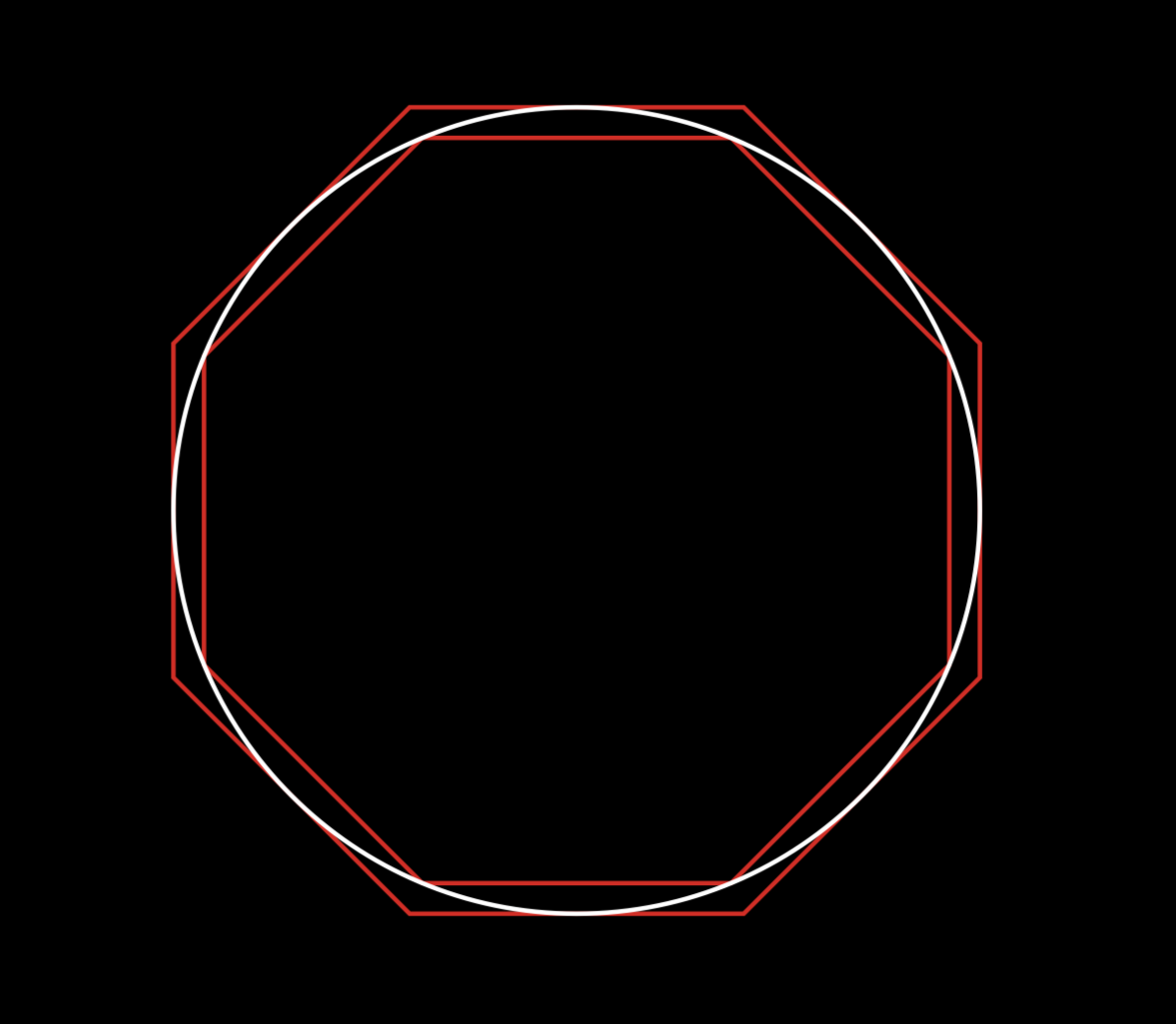 One step in the ’method of exhaustion’ to approximate the surface of a circle